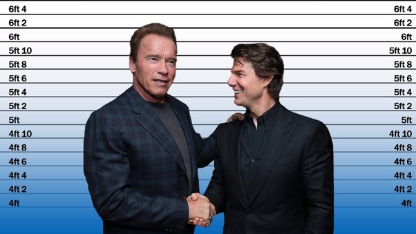 Tom Cruise Height: A Deep Dive into the Iconic Actor's Stature